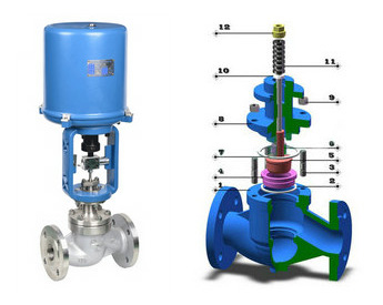 气动球阀价格 气动球阀价格