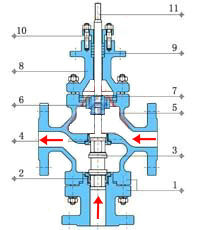 电动不锈钢球阀