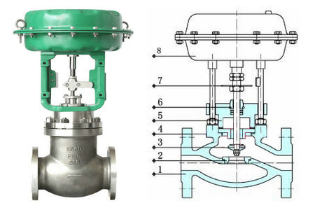 气动球阀价格 气动球阀价格