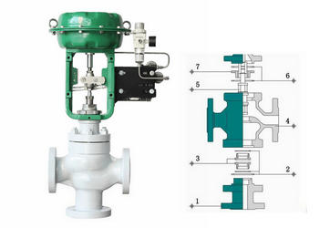 气动球阀厂 气动球阀厂