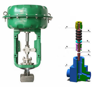 气动球阀厂 气动球阀厂