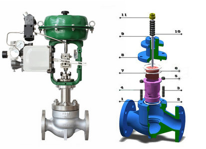 气动球阀价格 气动球阀价格