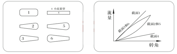 气动球阀价格 气动球阀价格